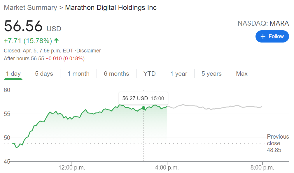 Price mara share MARA Stock: